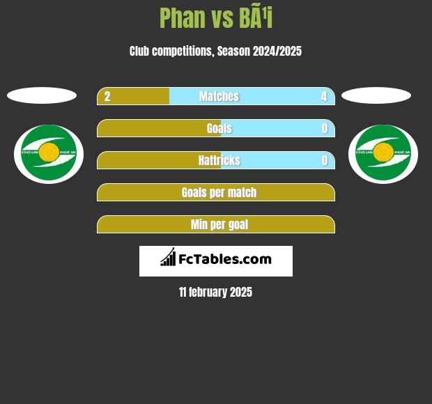 Phan vs BÃ¹i h2h player stats