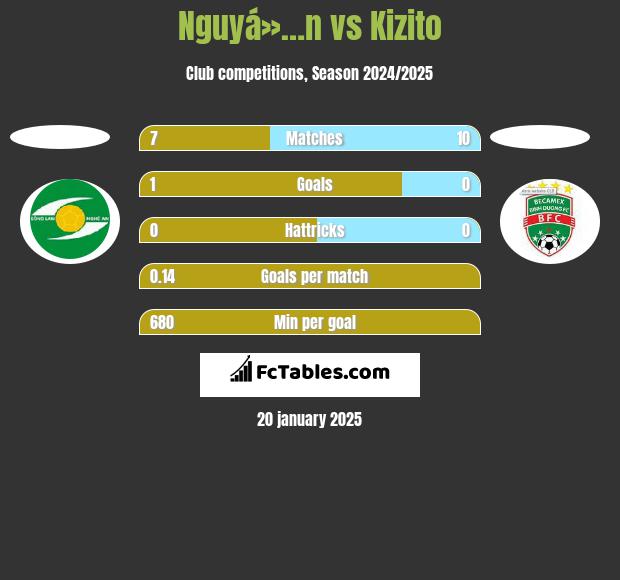 Nguyá»…n vs Kizito h2h player stats