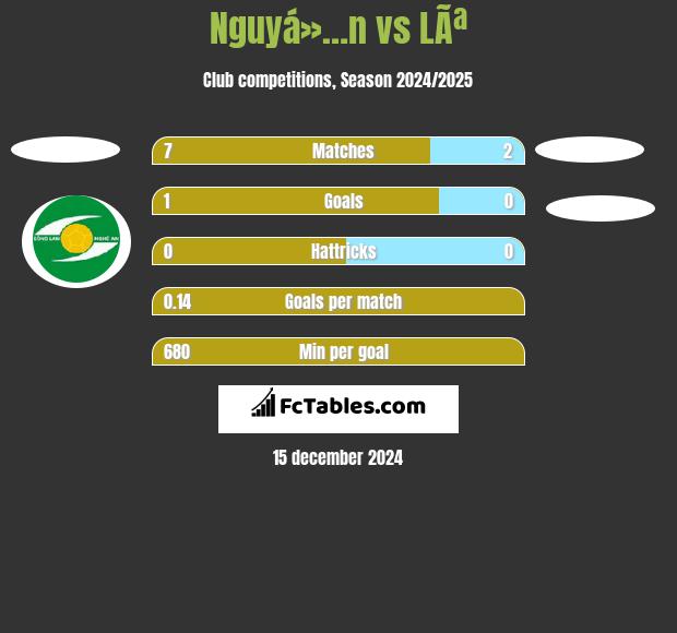 Nguyá»…n vs LÃª h2h player stats