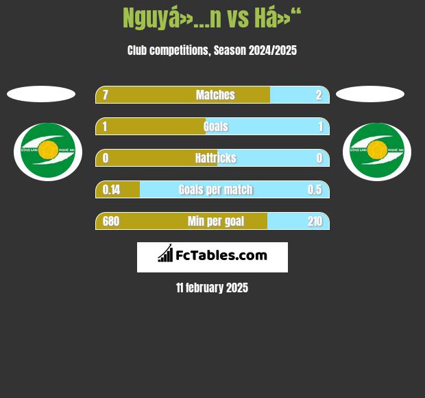 Nguyá»…n vs Há»“ h2h player stats