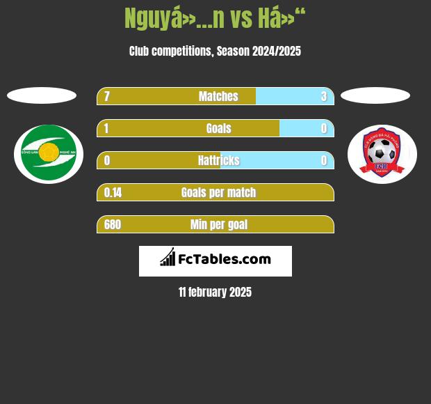 Nguyá»…n vs Há»“ h2h player stats