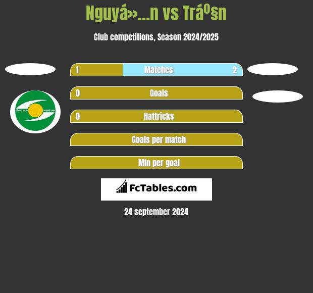 Nguyá»…n vs Tráº§n h2h player stats