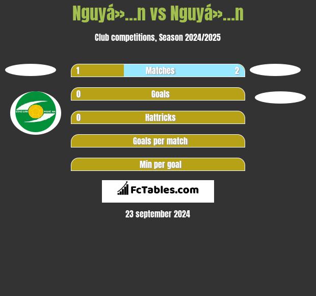 Nguyá»…n vs Nguyá»…n h2h player stats