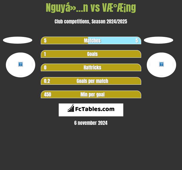 Nguyá»…n vs VÆ°Æ¡ng h2h player stats