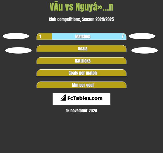 VÃµ vs Nguyá»…n h2h player stats