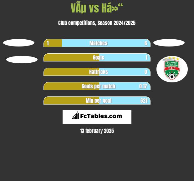 VÃµ vs Há»“ h2h player stats