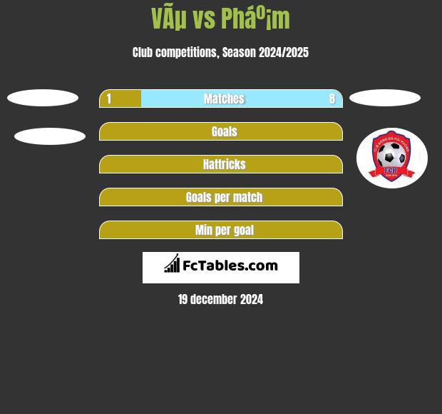 VÃµ vs Pháº¡m h2h player stats