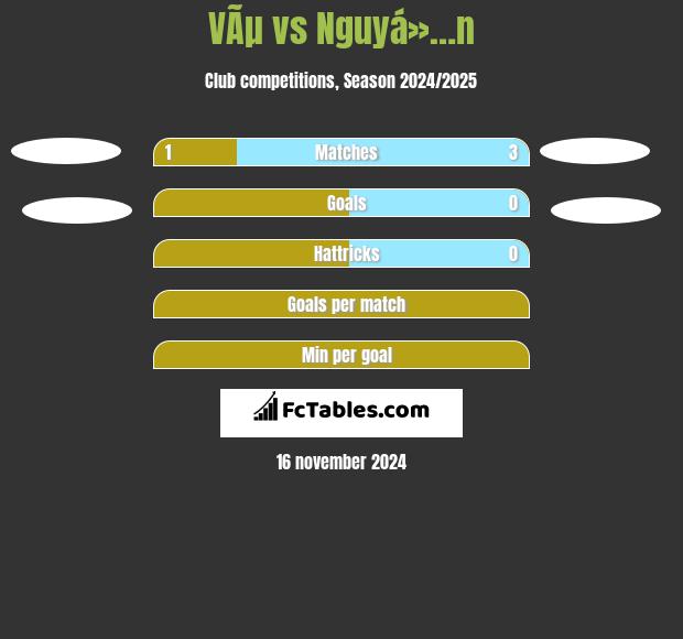 VÃµ vs Nguyá»…n h2h player stats