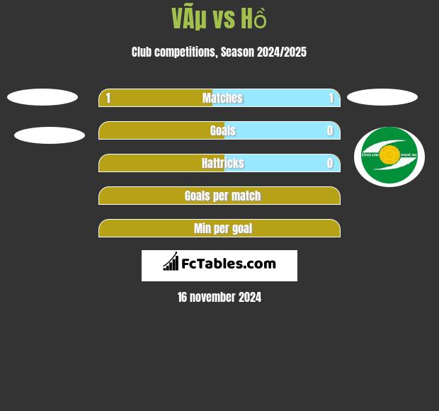 VÃµ vs Hồ h2h player stats