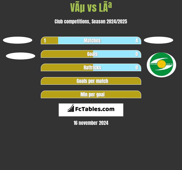 VÃµ vs LÃª h2h player stats