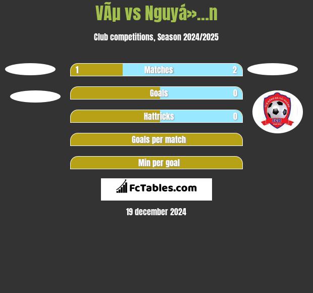 VÃµ vs Nguyá»…n h2h player stats