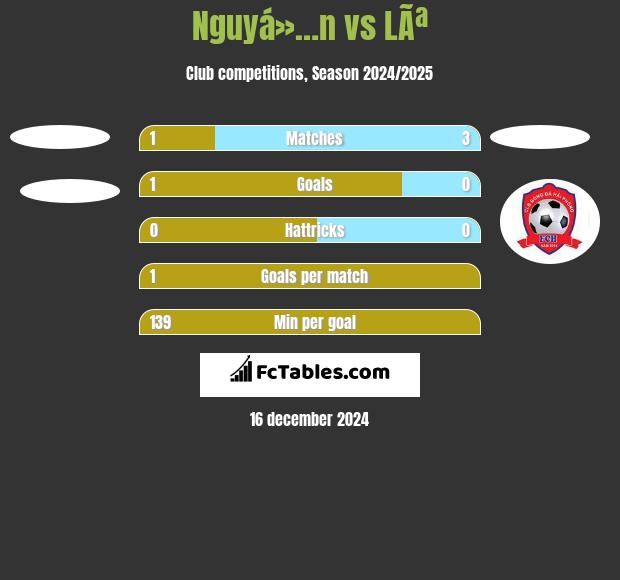 Nguyá»…n vs LÃª h2h player stats