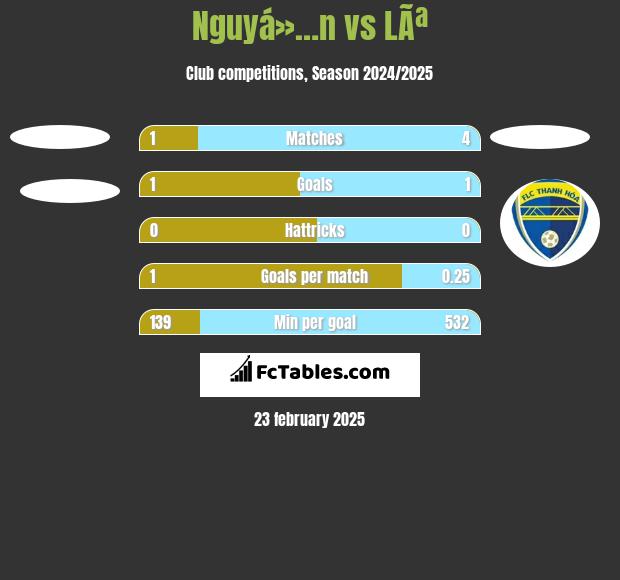 Nguyá»…n vs LÃª h2h player stats