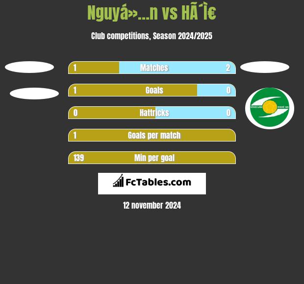 Nguyá»…n vs HÃ´Ì€ h2h player stats