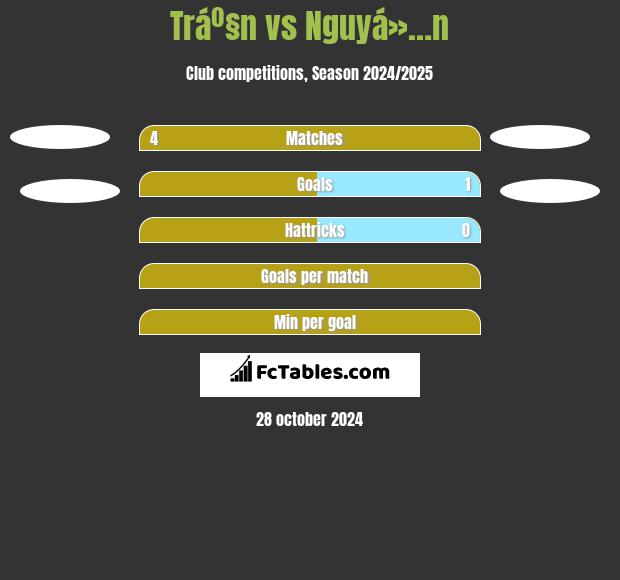 Tráº§n vs Nguyá»…n h2h player stats