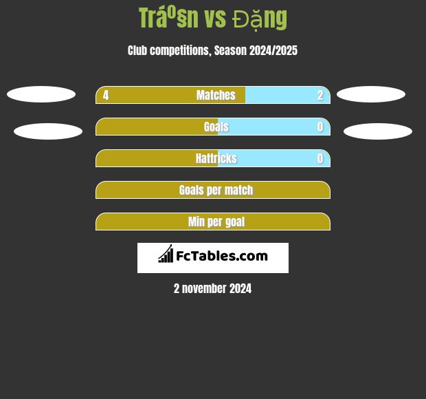 Tráº§n vs Đặng h2h player stats