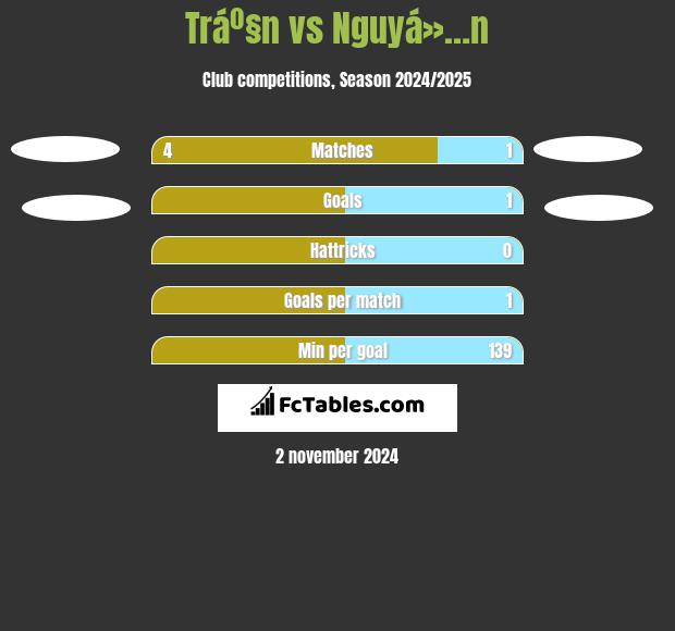 Tráº§n vs Nguyá»…n h2h player stats