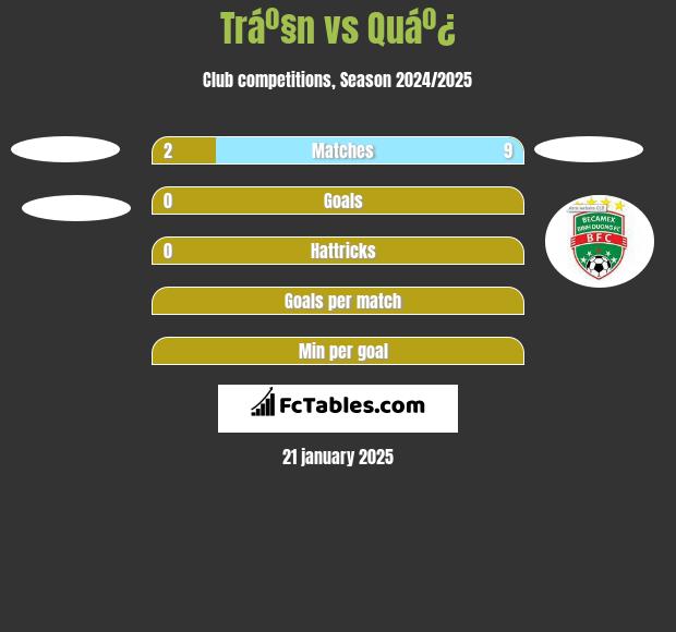 Tráº§n vs Quáº¿ h2h player stats