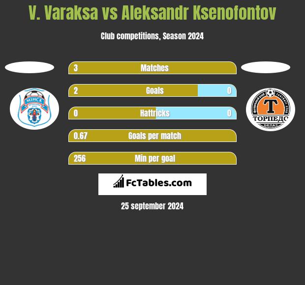 V. Varaksa vs Aleksandr Ksenofontov h2h player stats