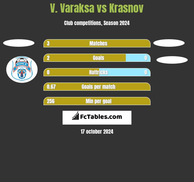 V. Varaksa vs Krasnov h2h player stats