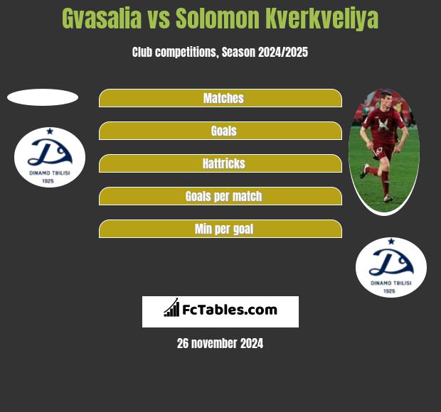 Gvasalia vs Solomon Kwirkwelia h2h player stats