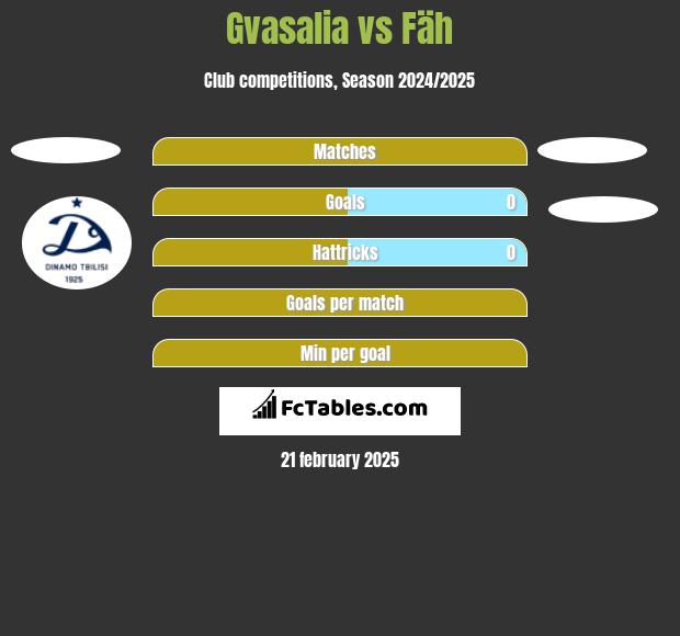 Gvasalia vs Fäh h2h player stats