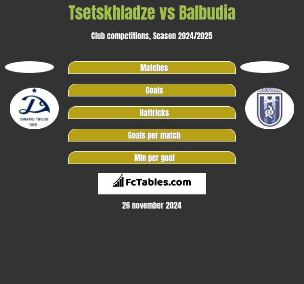 Tsetskhladze vs Balbudia h2h player stats