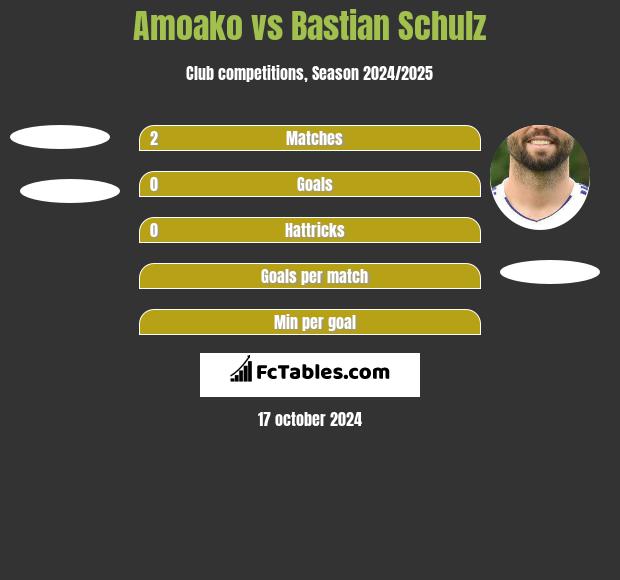 Amoako vs Bastian Schulz h2h player stats