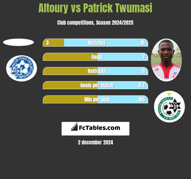 Altoury vs Patrick Twumasi h2h player stats