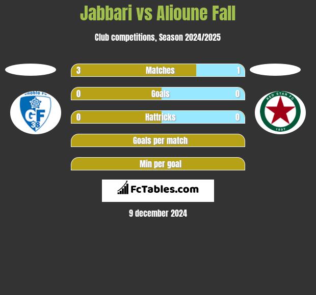 Jabbari vs Alioune Fall h2h player stats