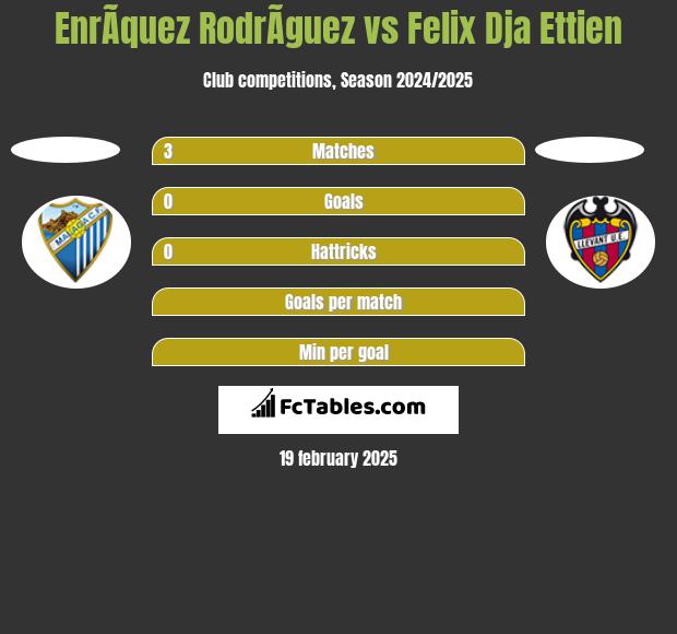 EnrÃ­quez RodrÃ­guez vs Felix Dja Ettien h2h player stats