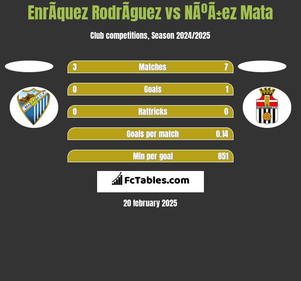 EnrÃ­quez RodrÃ­guez vs NÃºÃ±ez Mata h2h player stats