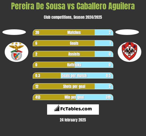 Pereira De Sousa vs Caballero Aguilera h2h player stats