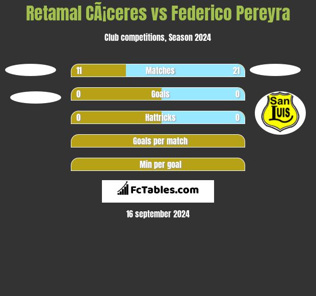 Retamal CÃ¡ceres vs Federico Pereyra h2h player stats