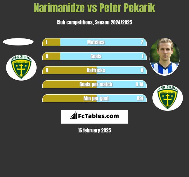 Narimanidze vs Peter Pekarik h2h player stats