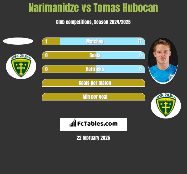 Narimanidze vs Tomas Hubocan h2h player stats