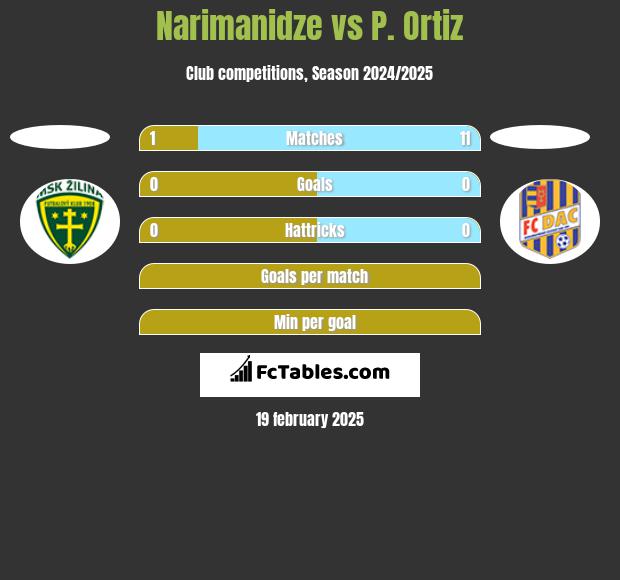 Narimanidze vs P. Ortiz h2h player stats