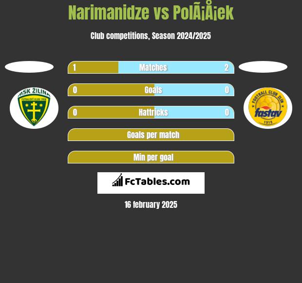 Narimanidze vs PolÃ¡Å¡ek h2h player stats