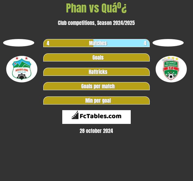 Phan vs Quáº¿ h2h player stats