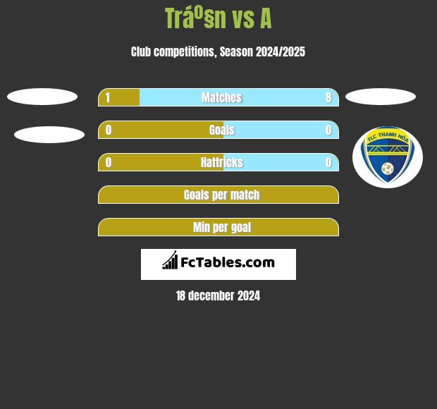 Tráº§n vs A h2h player stats