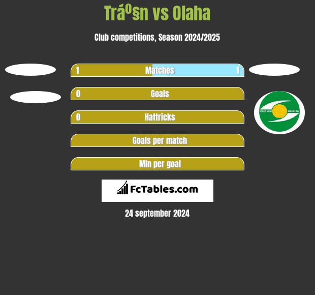 Tráº§n vs Olaha h2h player stats