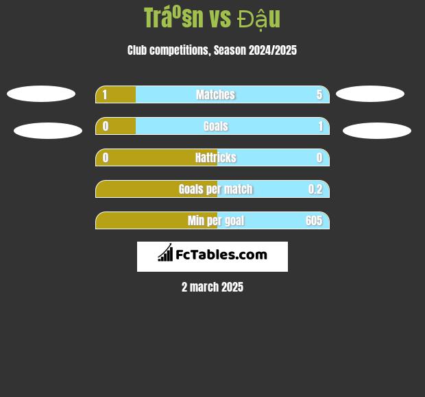 Tráº§n vs Đậu h2h player stats