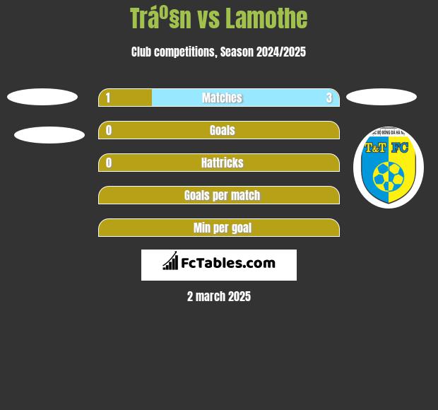 Tráº§n vs Lamothe h2h player stats