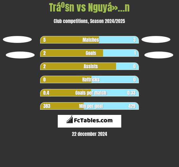 Tráº§n vs Nguyá»…n h2h player stats