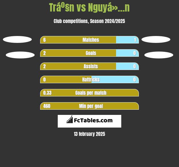 Tráº§n vs Nguyá»…n h2h player stats