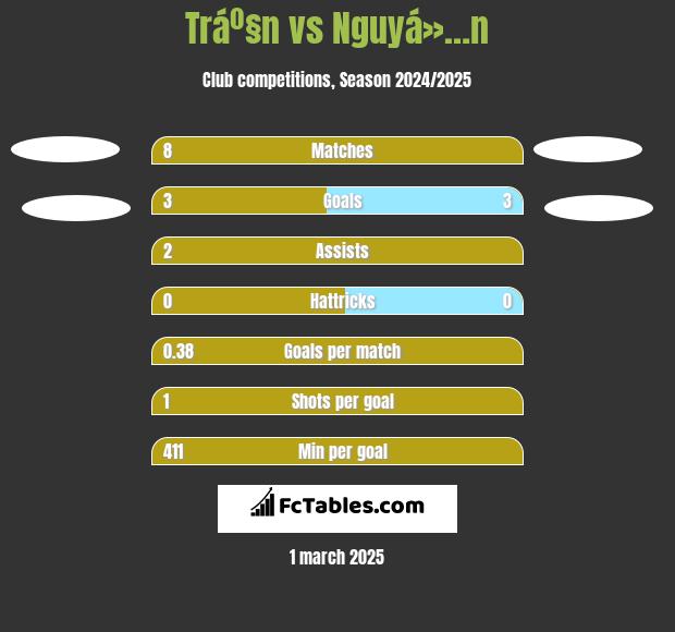 Tráº§n vs Nguyá»…n h2h player stats