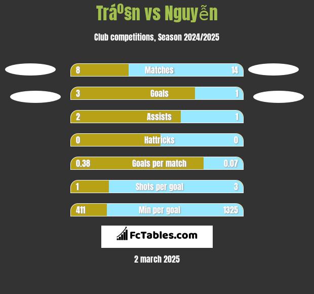 Tráº§n vs Nguyễn h2h player stats