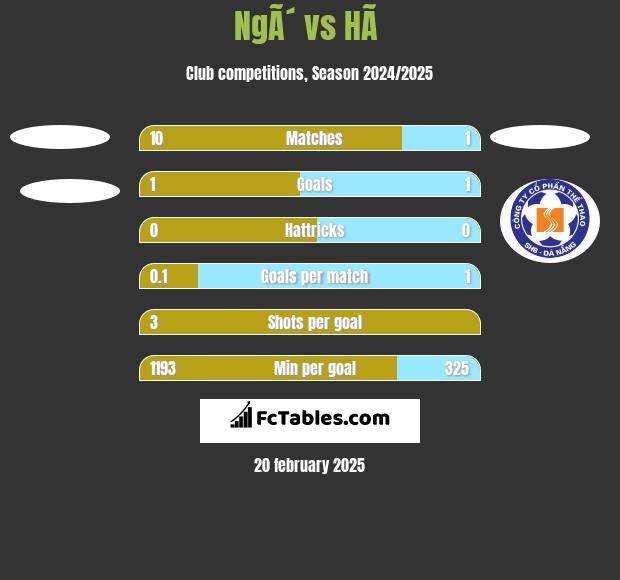 NgÃ´ vs HÃ  h2h player stats