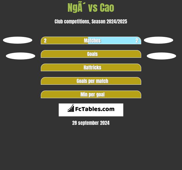 NgÃ´ vs Cao h2h player stats