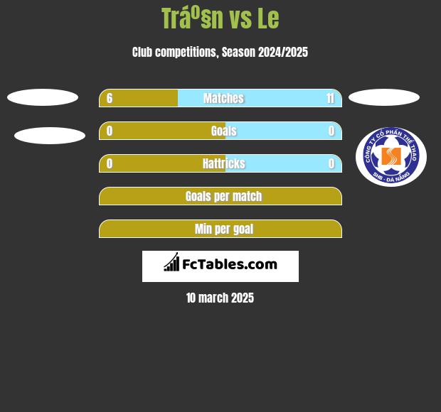 Tráº§n vs Le h2h player stats